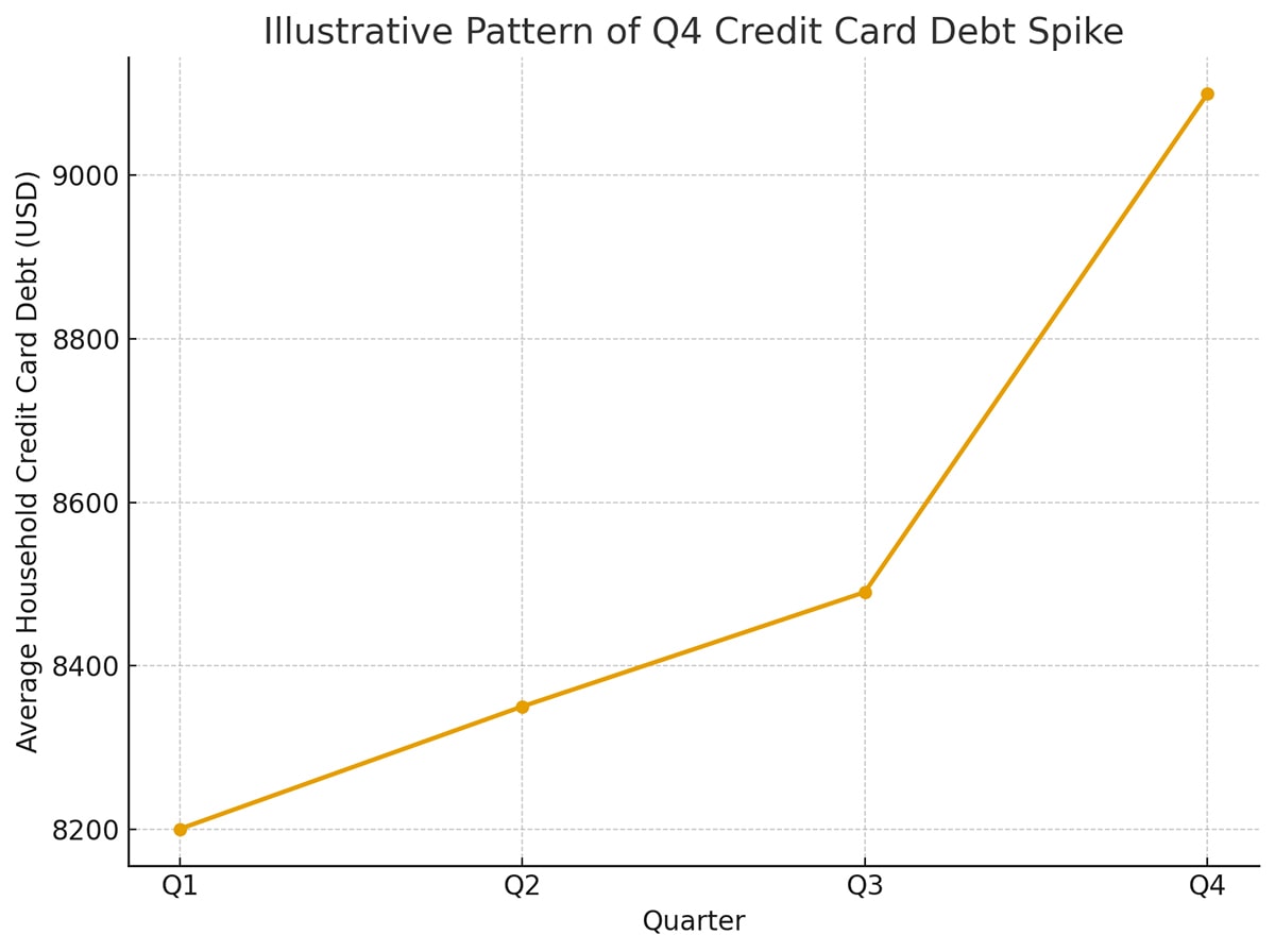 predictable annual debt